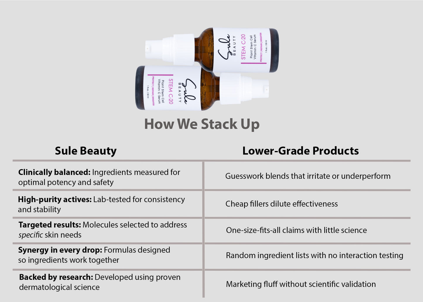 Sule Beauty - Stem C20 Facial Serum