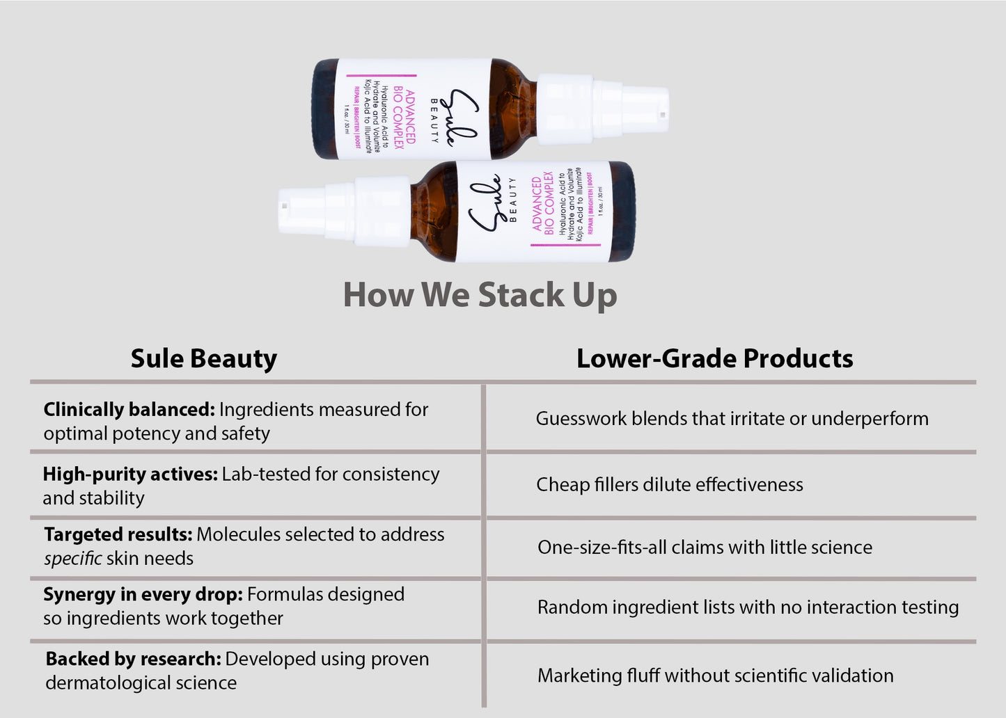 Sule Beauty Advanced Bio Complex