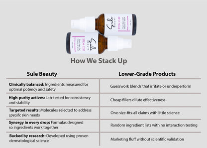 Sule Beauty - Stem C20 Facial Serum